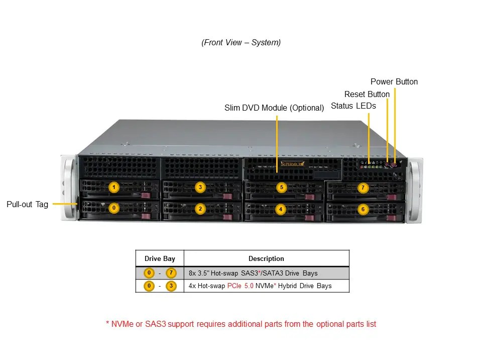 Supermicro 2U GPU server